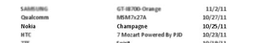 Unknown Nokia Champagne appears in "I'm a WP7!" app logs