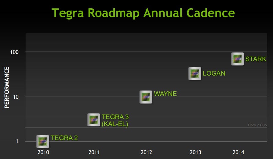 NVIDIA&#039;s quad-core Tegra 3: the more, the better?