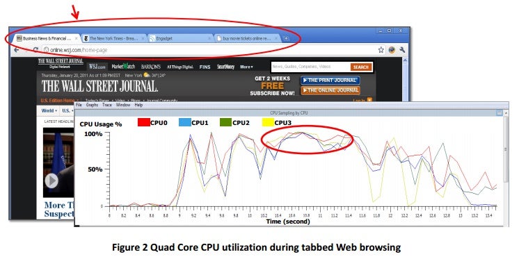 NVIDIA&#039;s quad-core Tegra 3: the more, the better?