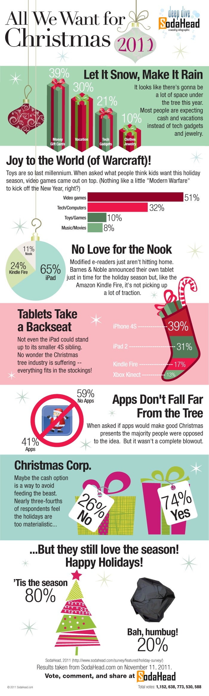 iPhone 4S, iPad, and Kindle Fire top holiday wish lists (infographic)