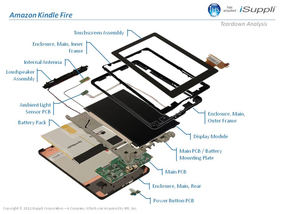iSuppli tears down the Amazon Kindle Fire: cost of materials exceeds the actual price