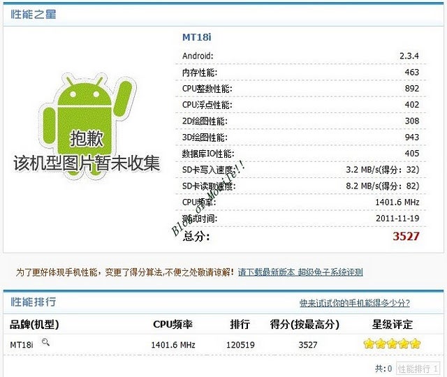 The Sony Ericsson MT18i might be a refresh of the Xperia neo with a 1.4GHz chipset - Sony Ericsson has the LT26i (Nozomi), LT28i/LT28at, MT18i, MT27i, ST25i in the works - from HD screens to mid-range