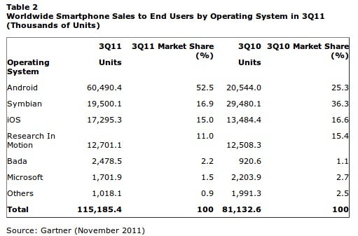 Microsoft internal 2012 Windows Phone sales goal: 100 million units?