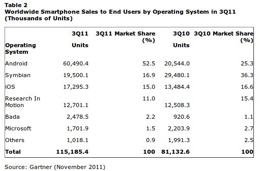 Microsoft internal 2012 Windows Phone sales goal: 100 million units?