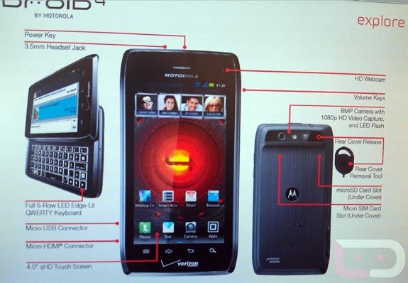 Official Verizon DROID 4 specs leak