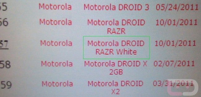 White DROID RAZR a possibility?