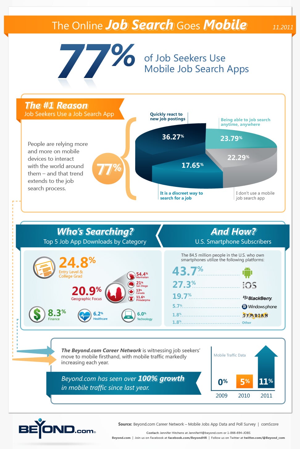 Job seekers turning to mobile technology to get an edge