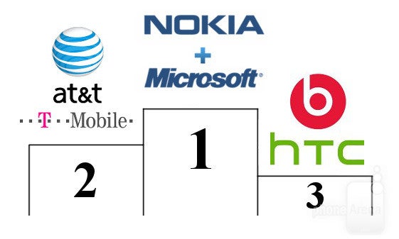 1st - Nokia partners up with Microsoft and adopts Windows Phone2nd - AT&amp;T announces T-Mobile buyout3rd - HTC acquires 51% share in Beats Audio - PhoneArena Awards 2011: Most Significant Deal