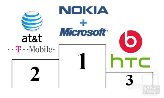 1st - Nokia partners up with Microsoft and adopts Windows Phone2nd - AT&amp;amp;T announces T-Mobile buyout3rd - HTC acquires 51% share in Beats Audio - PhoneArena Awards 2011: Most Significant Deal