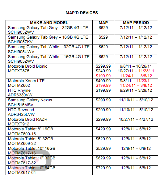 The latest Verizon MAP - Verizon MAP: Motorola DROID BIONIC cut to $199.99 on contract, Samsung GALAXY Nexus back to $299.99