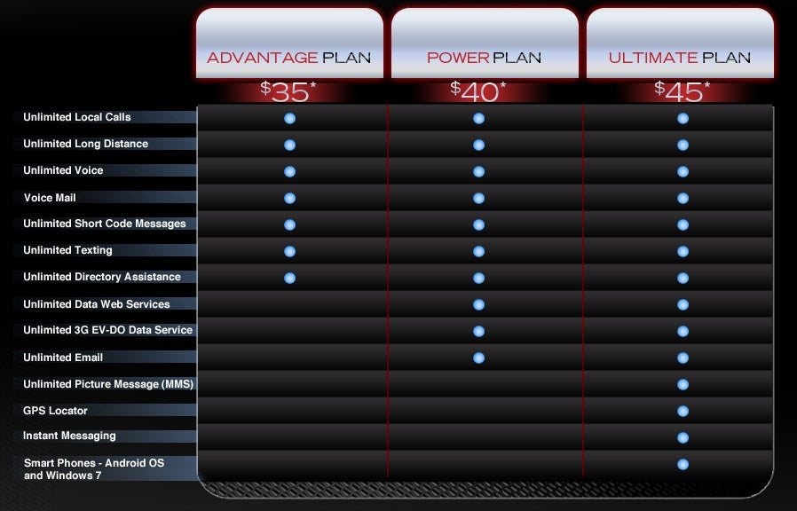 PrepaYd Wireless offers three different plans - New wireless carrier offers unlimited everything for $45 per month