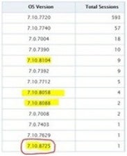 Nokia Lumia 900, Nokia Champagne surface in developers' records