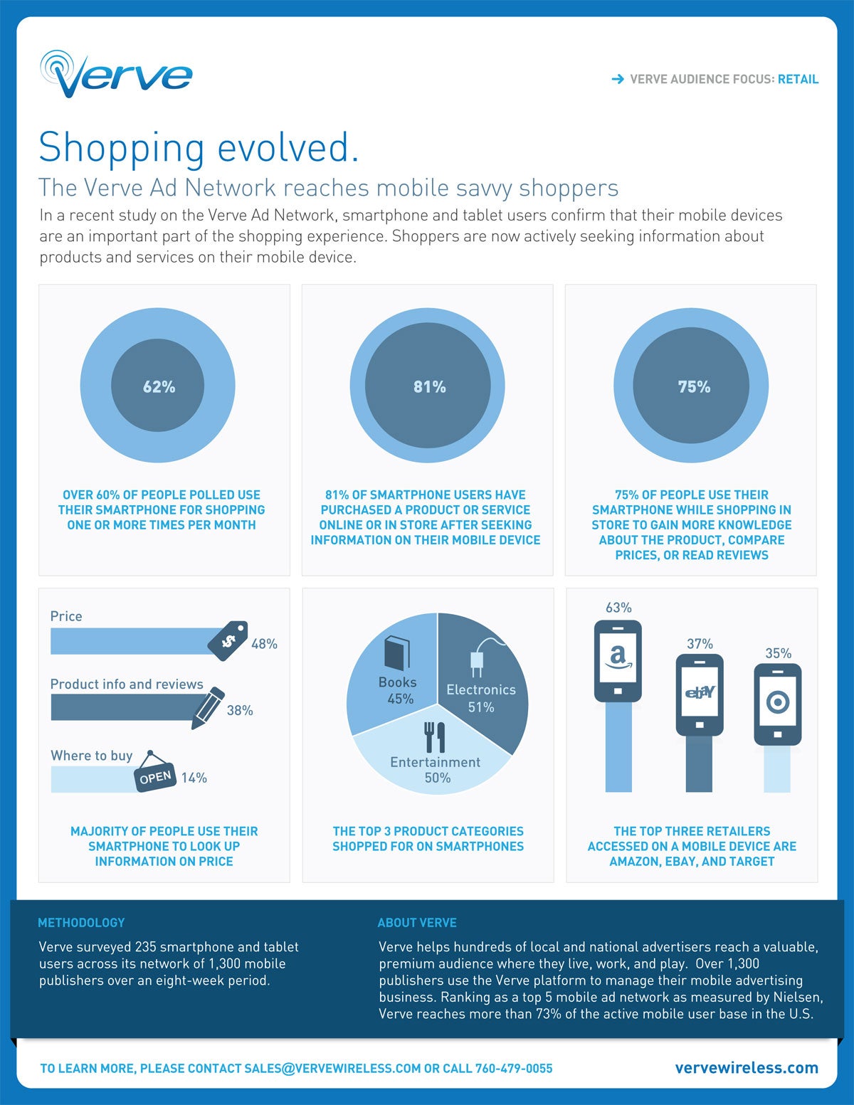 Mobile devices an intricate part of retail shopping for most