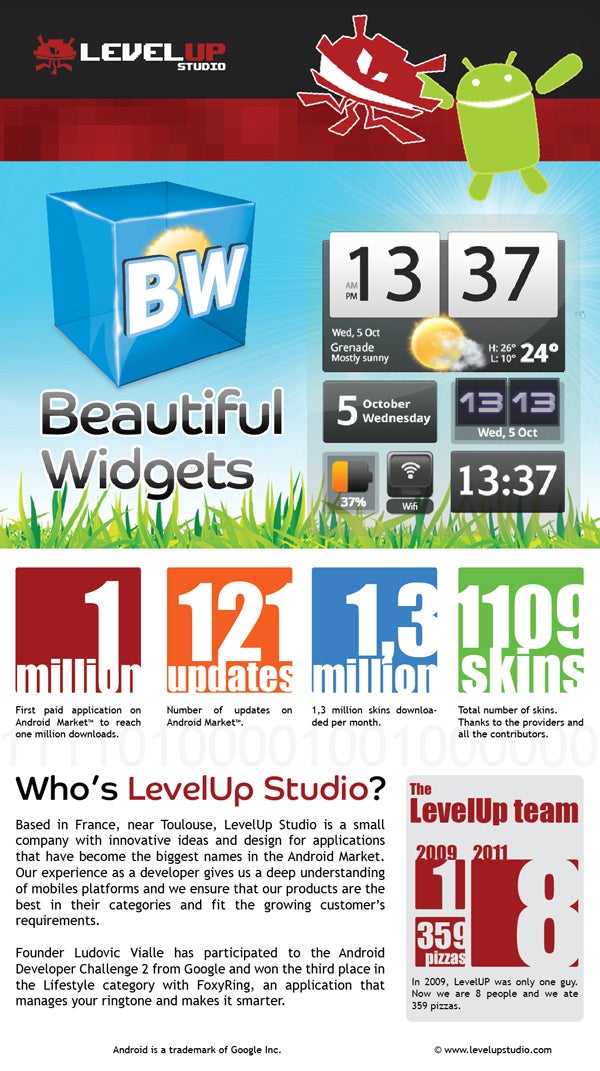 The 1st paid Android App to hit 1 million downloads: Beautiful Widgets