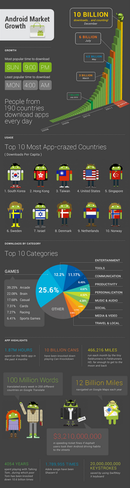 Google details the 10 billion downloads Android Market growth in an infographic