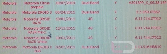 The Motorola DROID RAZR MAXX appears on Verizon&#039;s computer system - Motorola DROID RAZR MAXX appears on Verizon&#039;s computer system