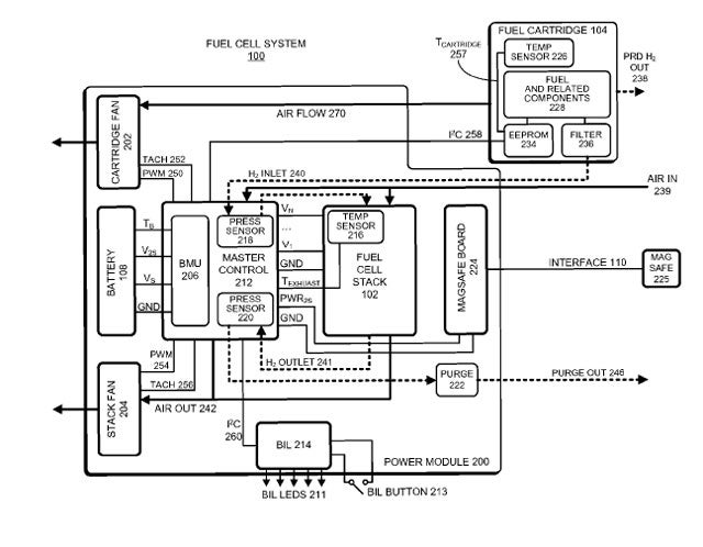 Apple granted patents for mobile hydrogen battery systems