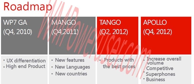 This is said to be a leaked Windows Phone roadmap - Windows Phone roadmap leaks, Tango and Apollo on schedule for 2012