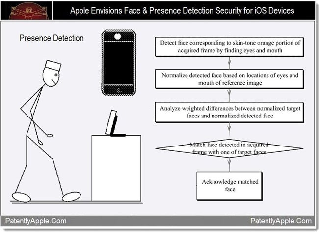 Patently ridiculous: Apple applies for iOS face unlock patent