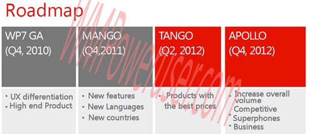 Opinion: What explains Windows Phone&#039;s sales woes?
