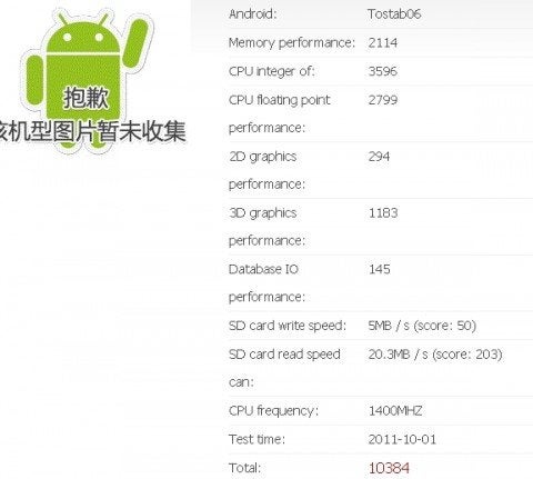 The benchmark scores of a possible quad-core Toshiba tablet - Benchmark test results suggest quad-core Toshiba tablet in works