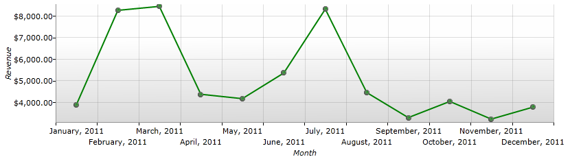 Indie developer for the Windows Phone Marketplace reveals his 2011 income, and how he got there