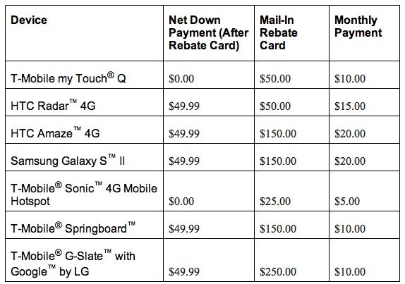 T-Mobile readying a huge “New Year, New Phone” sale this weekend (it's now official!)