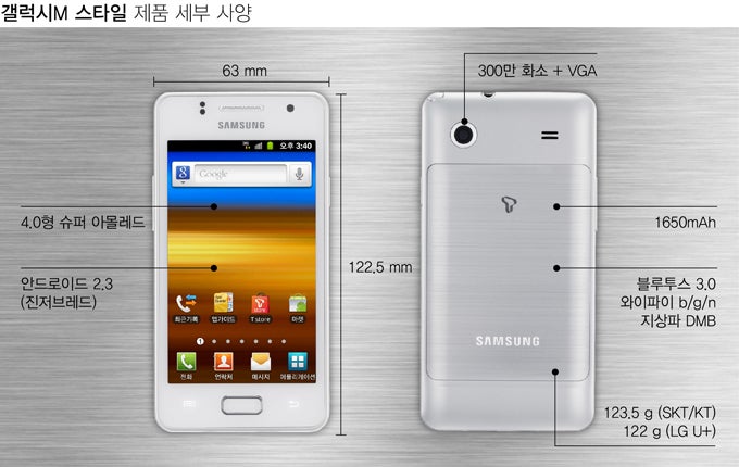 Samsung Galaxy M revealed: 4-inch Super AMOLED display, slim and pretty