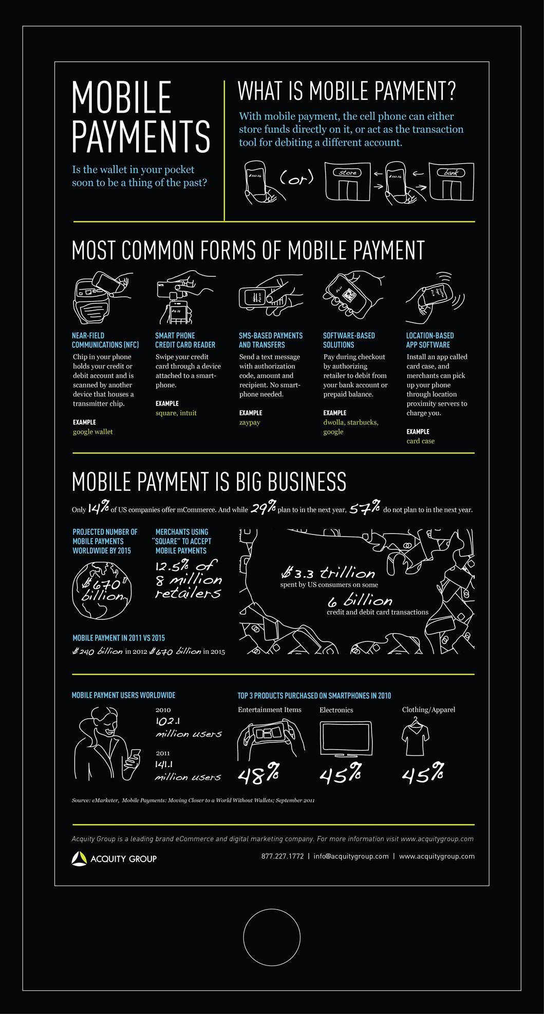 Mobile payments expected to take off over the next 3 years (infographic)