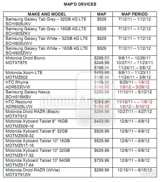 Price drop to $199.99 on-contract is in the pipeline for the HTC Rezound come January 9th?