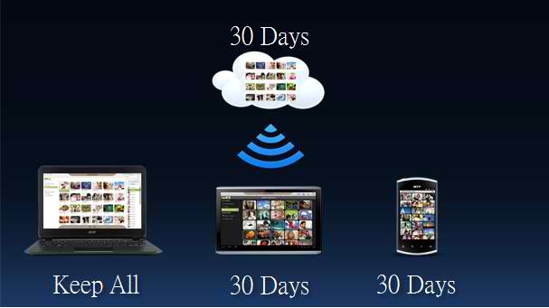 Acer unveils AcerCloud: free proprietary unlimited storage
