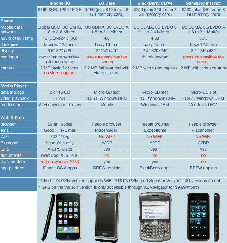 Early iPhone Killers - It was 5 years ago today when Steve Jobs took the wraps off the Apple iPhone