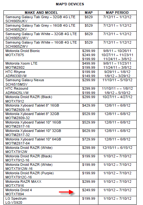 Verizon MAP shows Motorola DROID 4 will carry a $249 price tag