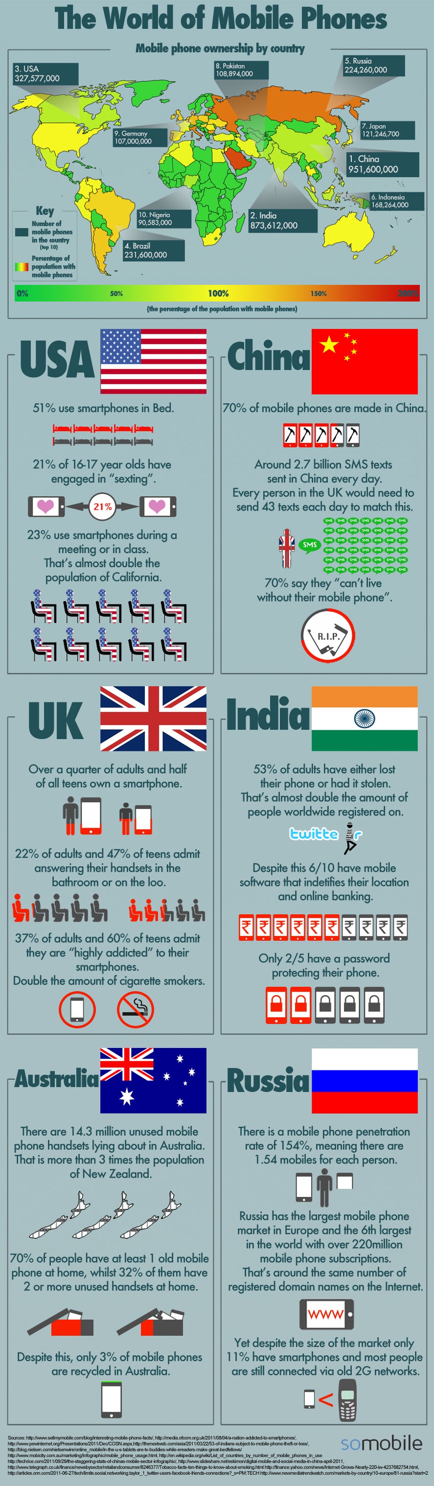 The weird mobile phone habits detailed by country (infographic)