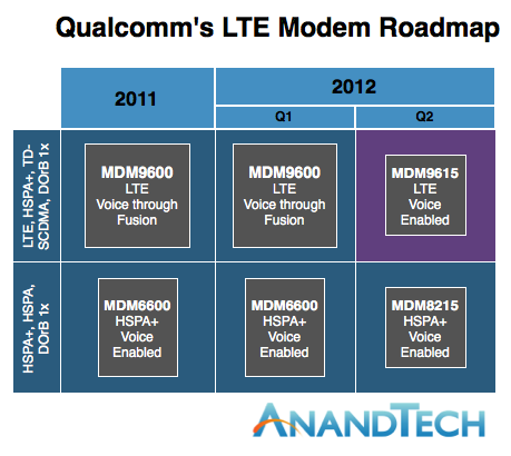 T-Mobile&#039;s CTO says the next iPhone chipset will support the carrier&#039;s bands