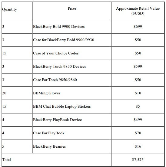 RIM kicks off JanuBerry 10 days of giveaways promo: you can win PlayBooks, Berries, others