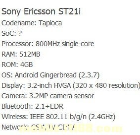 Sony&#039;s upcoming Nypon handset to feature its WhiteMagic display with 1000 nits of brightness?