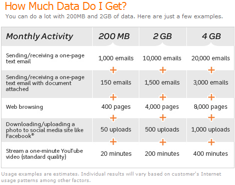 This chart tells you data usage for various applications - AT&amp;T to change data plans on January 22nd