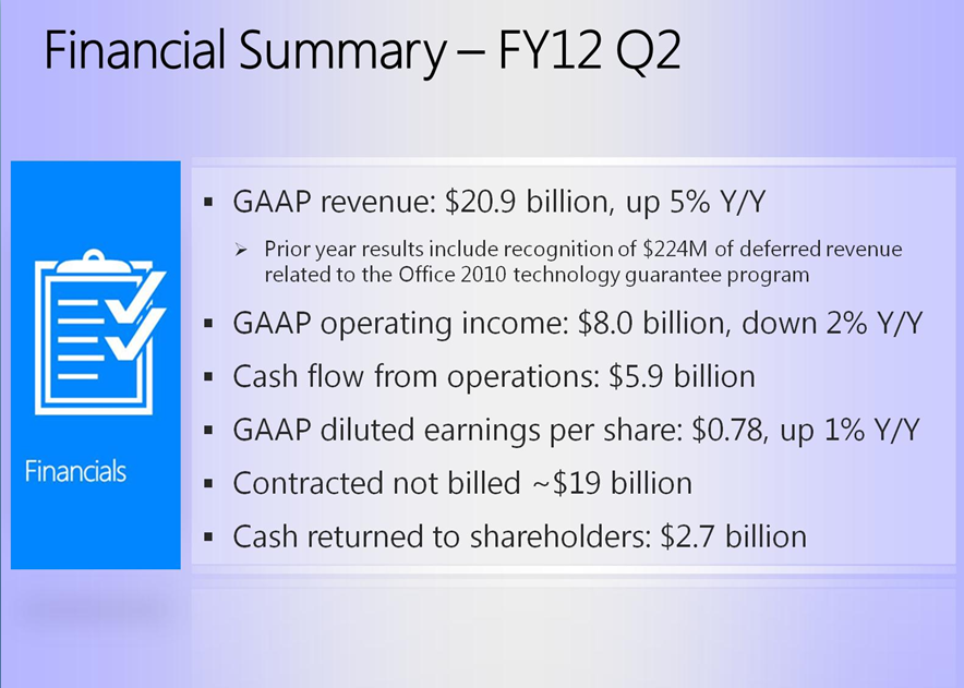 Microsoft reports results, tellingly omits Windows Phone details
