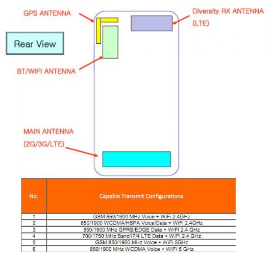 AT&amp;T&#039;s Samsung Galaxy Note arrives at the FCC with LTE love intact