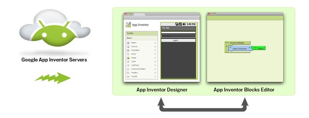 Open sourced App Inventor to return in April