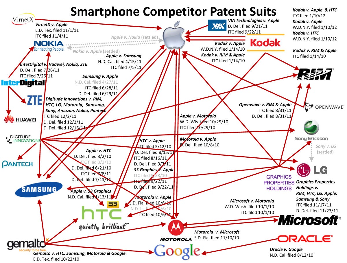 Mobile patent wars visualized with handy (or is that scary?) infographic