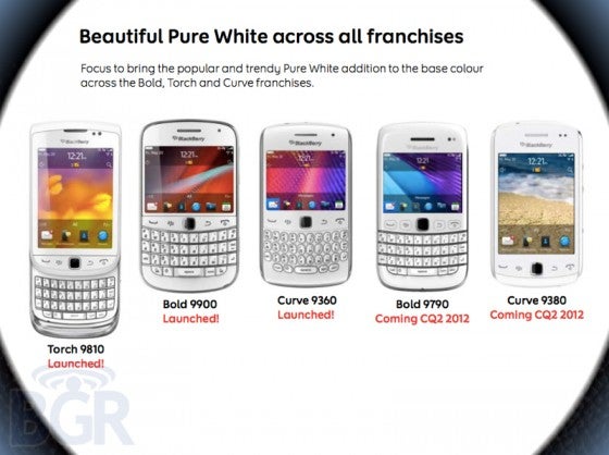 Dreaming of a white BlackBerry? - White is the new Black...Berry, that is