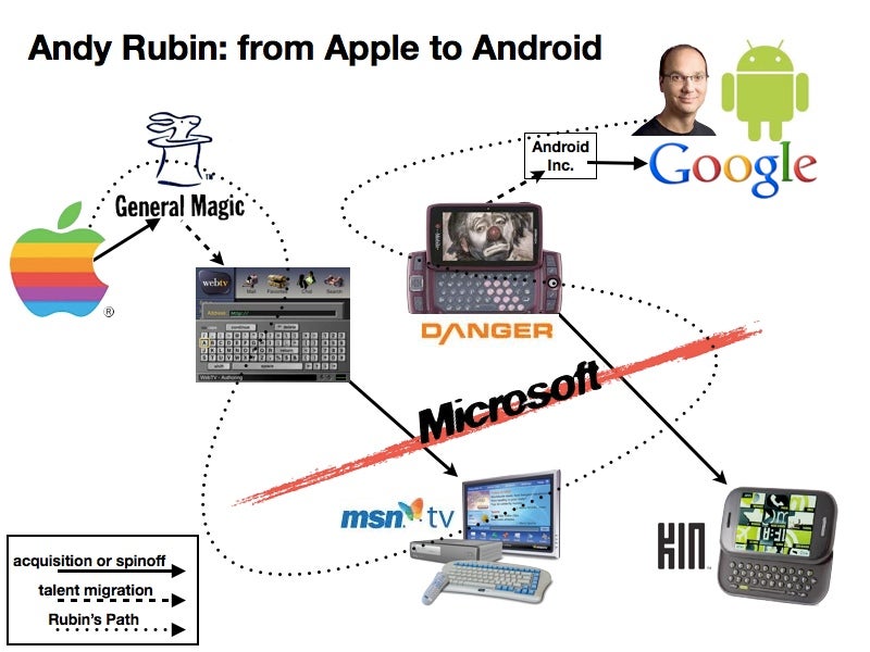 Apple claims that Andry Rubin brought '263 to Android - Patent at the core of Android interpreted in Apple's favor