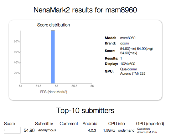 First Qualcomm MSM8960 Snapdragon S4 graphical benchmark score appears