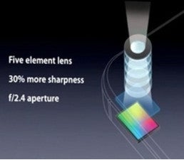 5 lenses compose the optics on the iPhone 4S' camera - What makes camera phone pictures look good, and what doesn't