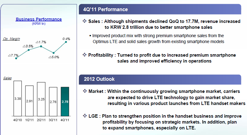 LG&#039;s recap and forecast for mobile - LG has large net loss for fourth quarter and fiscal year