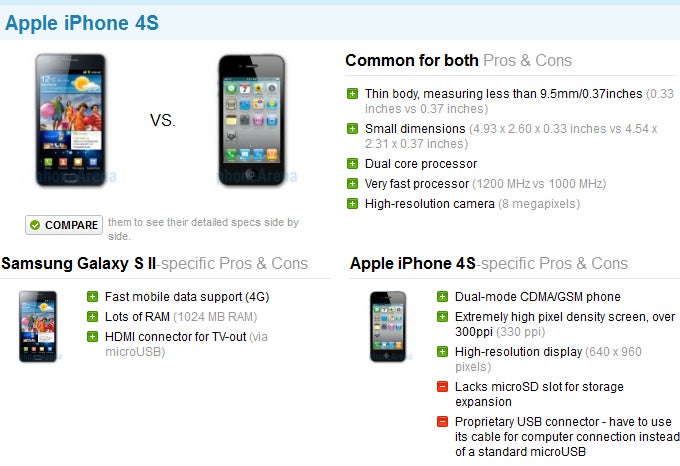 New PhoneArena features: Pros &amp; Cons and Rivals