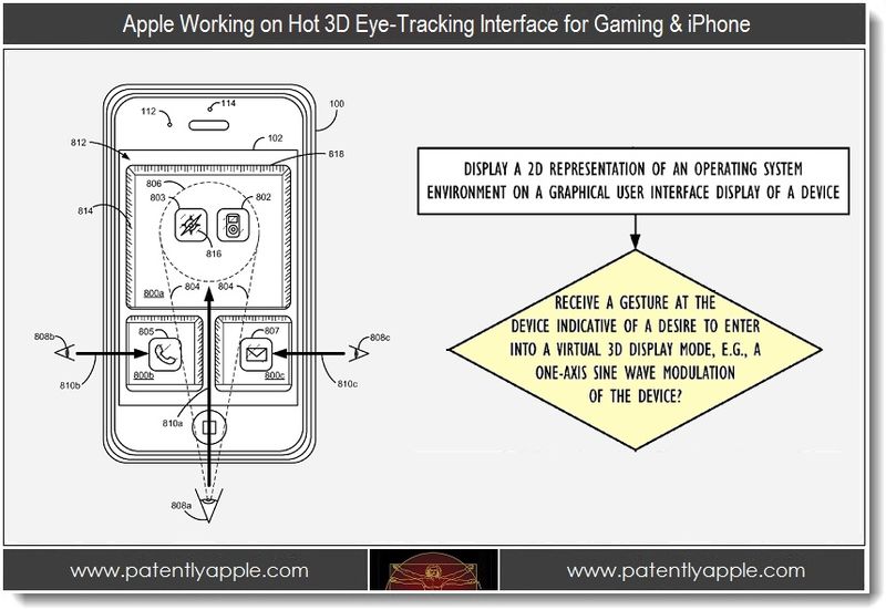 Apple&#039;s 3D technology, courtesy of Patently Apple - Apple patent from 2010 tracks your eyes to give 3D illusion on screen