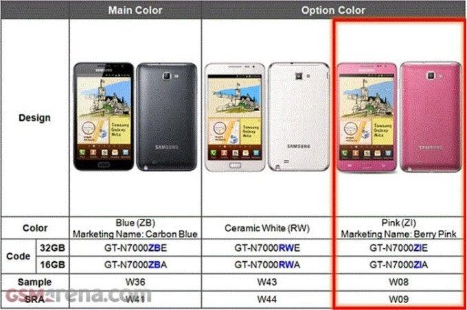 Samsung Galaxy Note to arrive in &quot;Berry Pink&quot; for the bony supermodel inside you